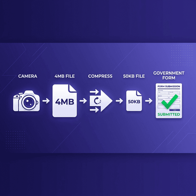 30KB Photo Tips: How to Get Picture-Perfect Results Every Time